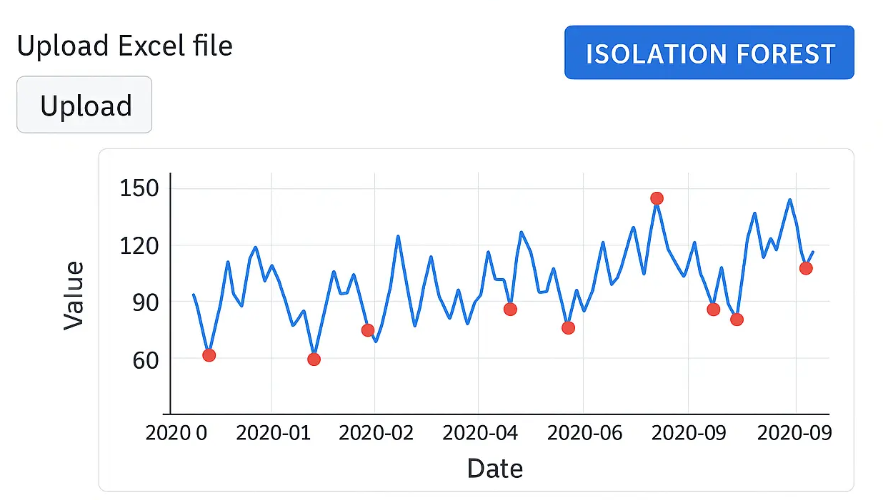 An illustration of a neural network processing images for classification.